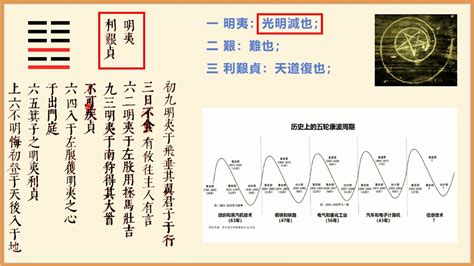 36卦|36. 明夷卦 